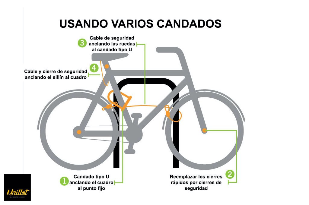 Cómo candar la bicicleta de manera segura - Madrid Ciclista